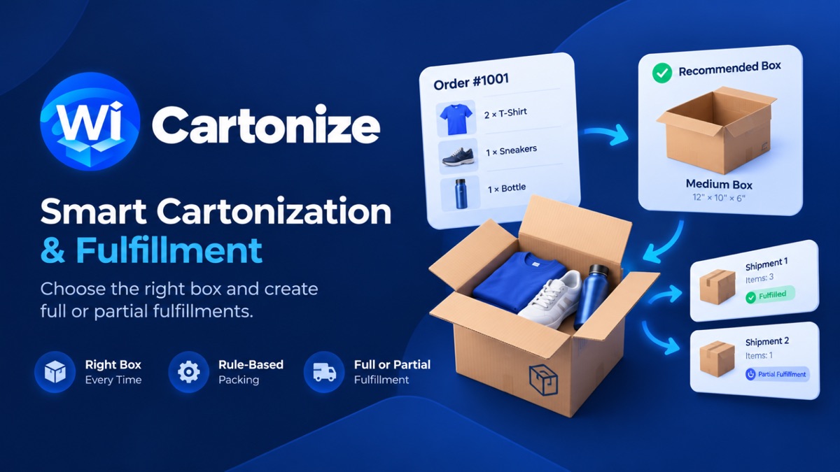 WiCartonize overview: an order with three items, the recommended box and two shipments, one fulfilled and one partial